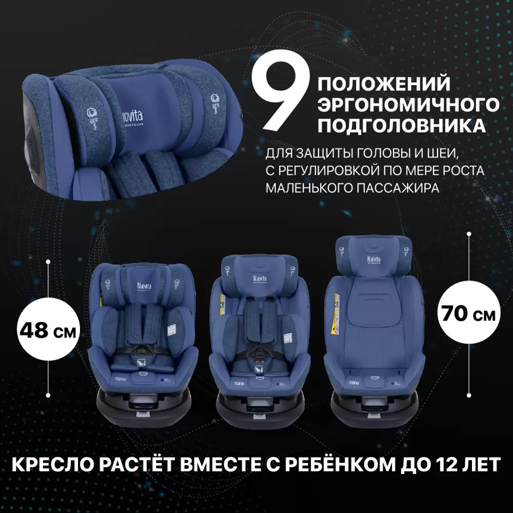 Автокресло Nuovita Maczione NiS2-1 (синий) - фото4