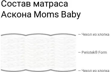 Детский матрас Askona Moms Love Baby 70x165 - фото6, картинка6 Детский матрас Askona Moms Love Baby 70x165 - фото6