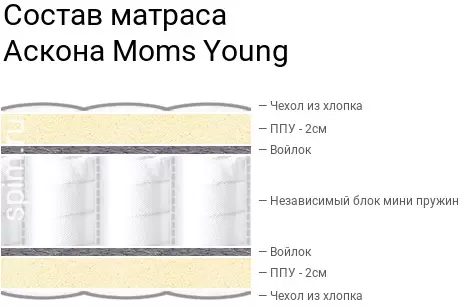 Детский матрас Askona Moms Love Young 80x160 - фото6, картинка6 Детский матрас Askona Moms Love Young 80x160 - фото6